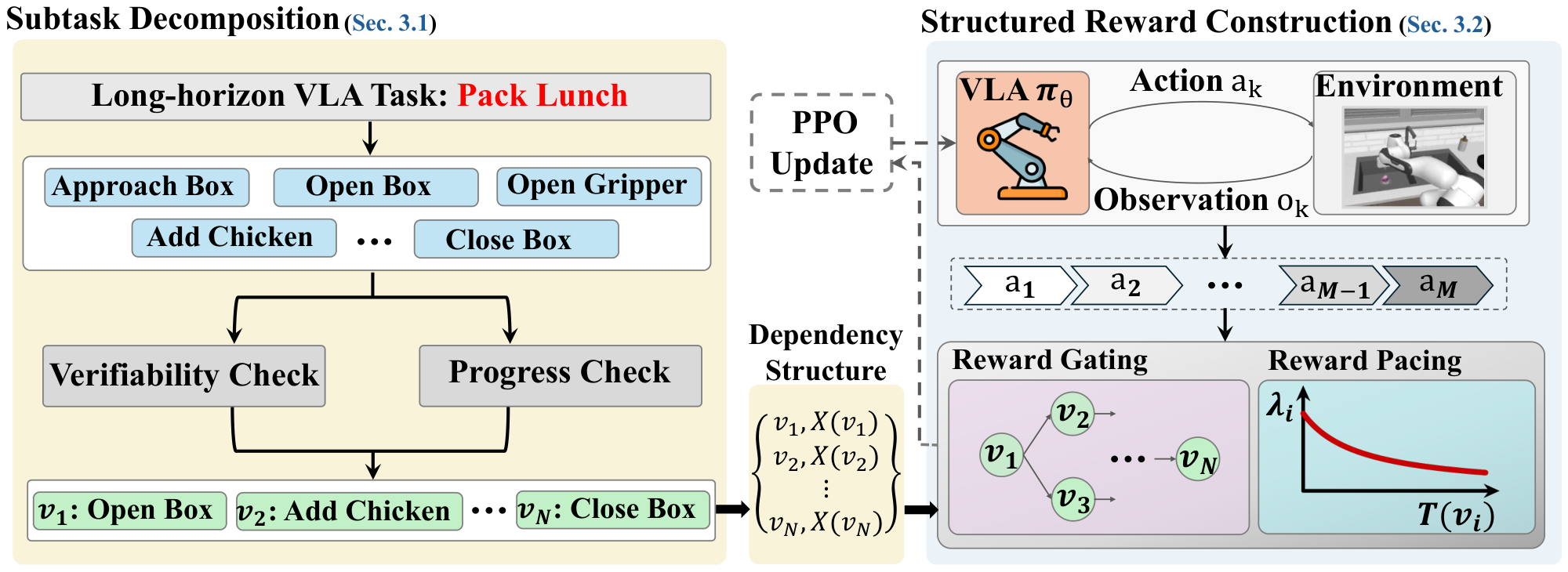 StructRL overview