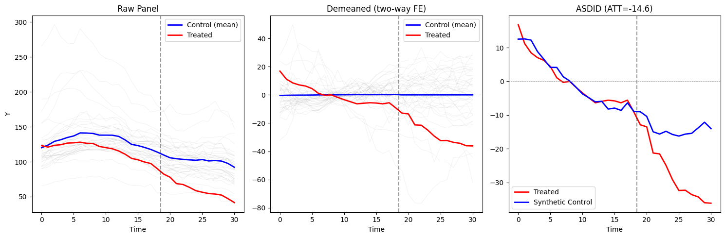 ../_images/estimators_asdid_14_0.png