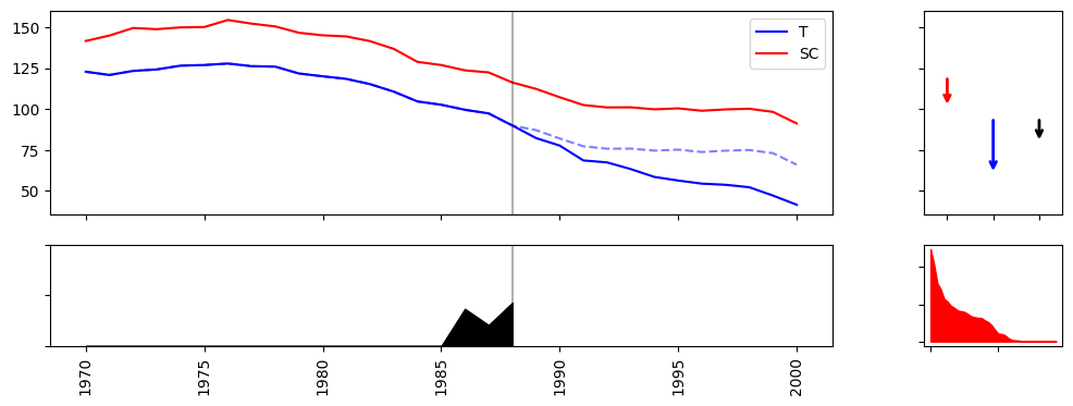 ../_images/estimators_fsdid_3_1.png