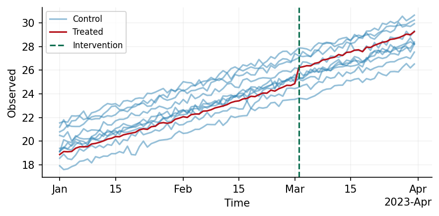 Gaussian process posterior.